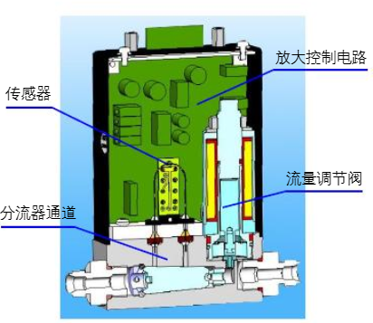 質(zhì)量流量控制器.png