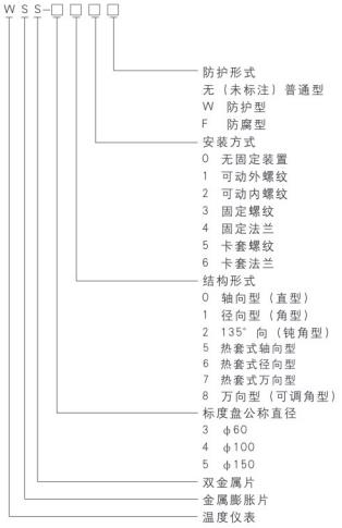 WSS系列雙金屬溫度計型號命名