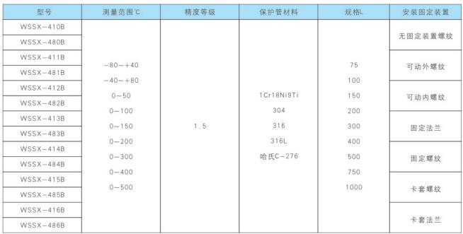 隔爆電接點雙金屬溫度計型號及規格