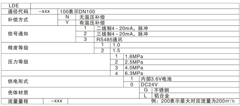 智能旋進旋渦流量計選型表