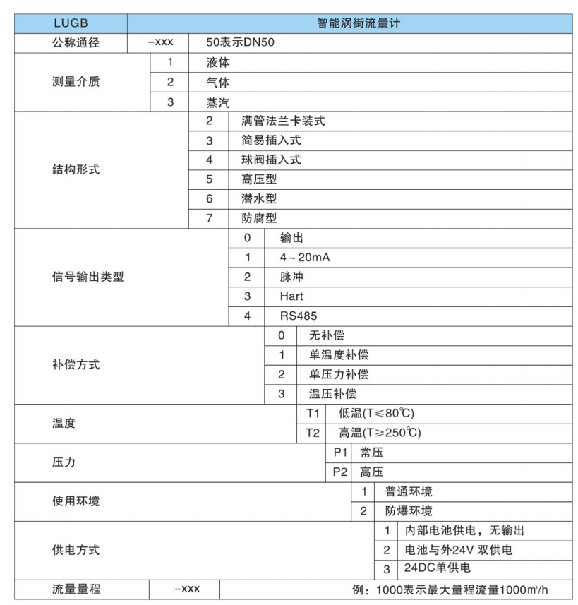 智能渦街流量計型號規(guī)格表