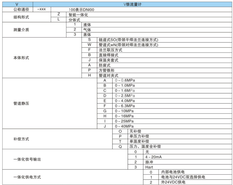 v錐流量計型號規格表